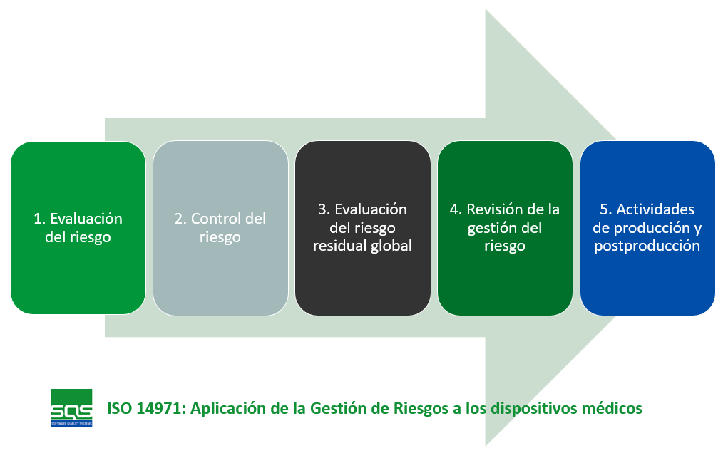14971 gestion de riesgos dispositivos medicos