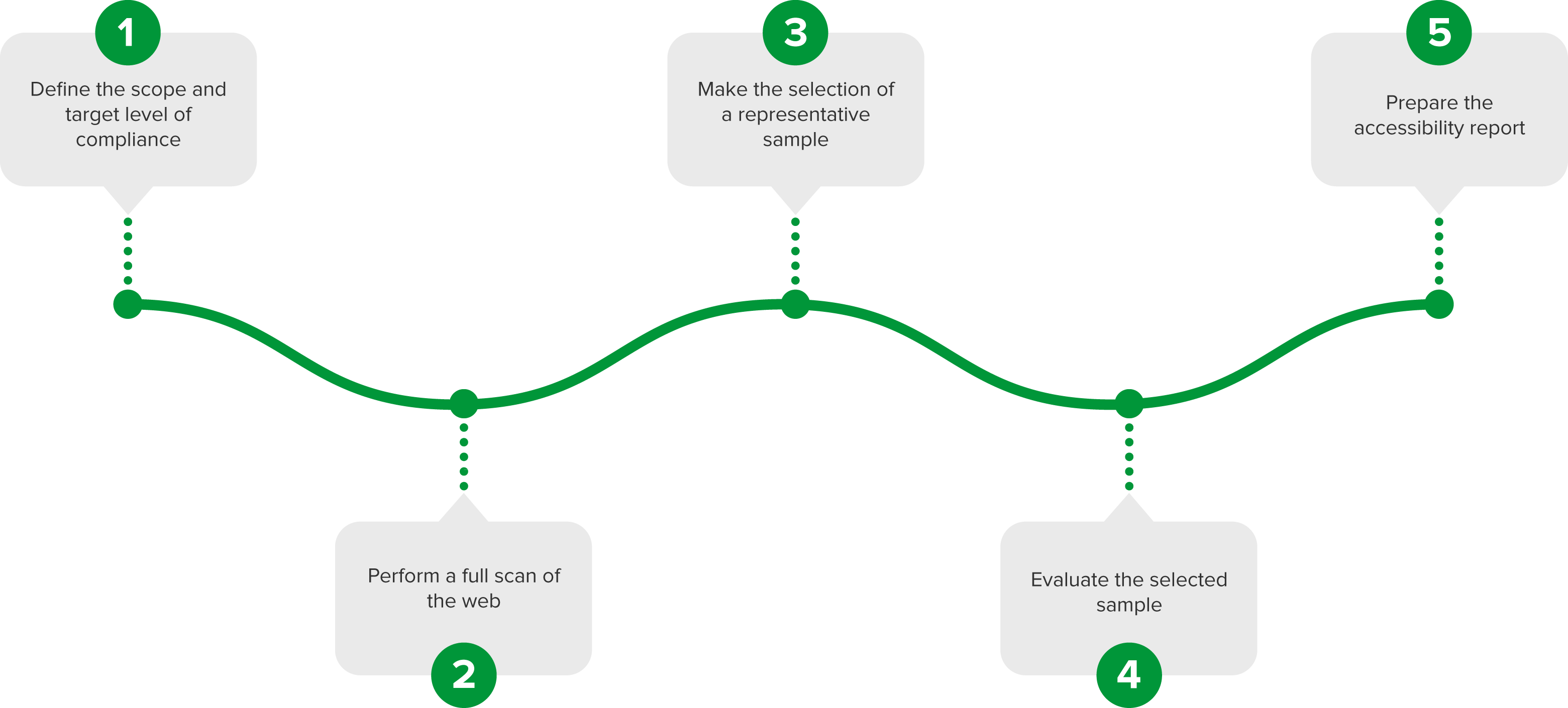 GráficoSQS_Accesibilidad-en