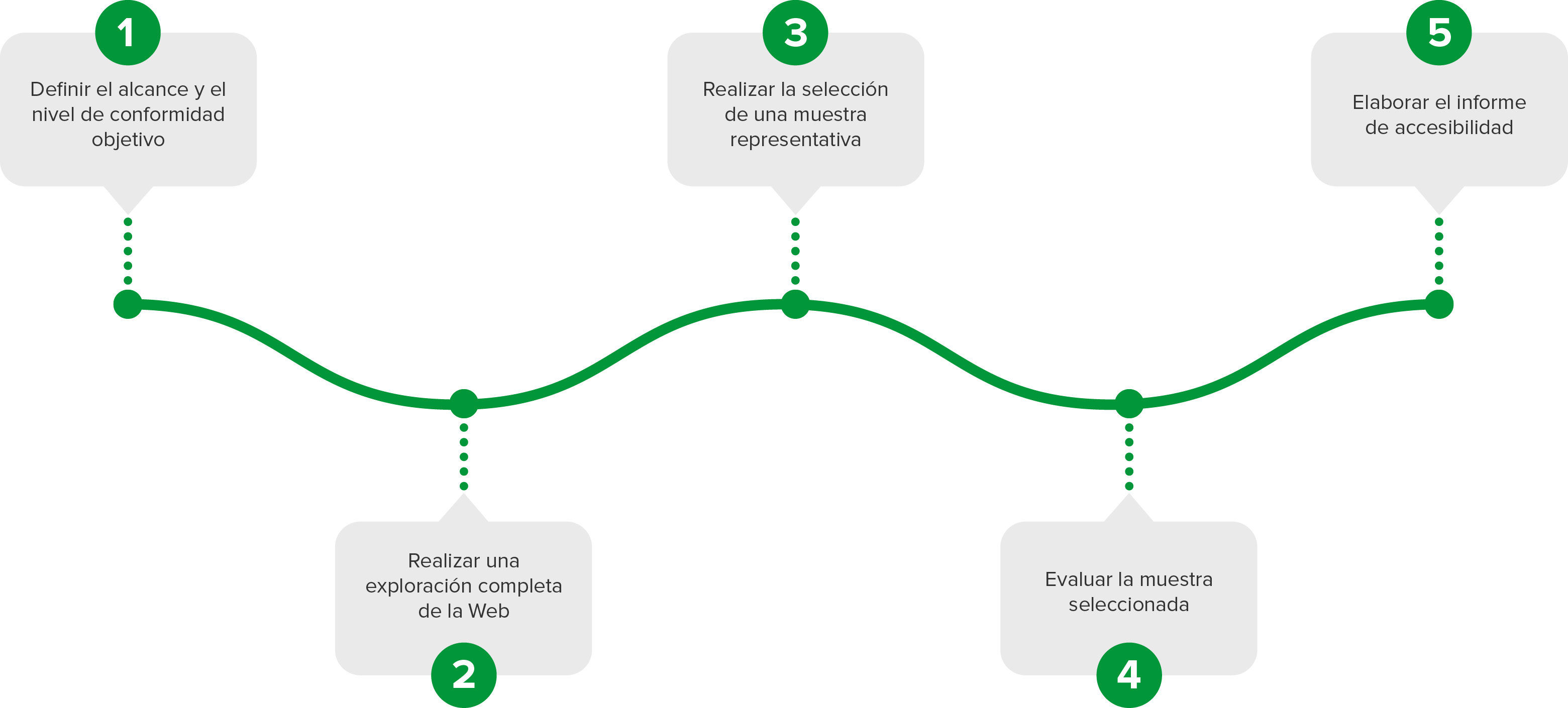 GráficoSQS_Accesibilidad