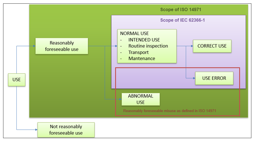 62366-1 harmonized standards medical device software