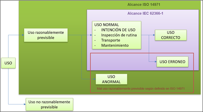 Alcance 62366-1 normas armonizadas producto sanitario software