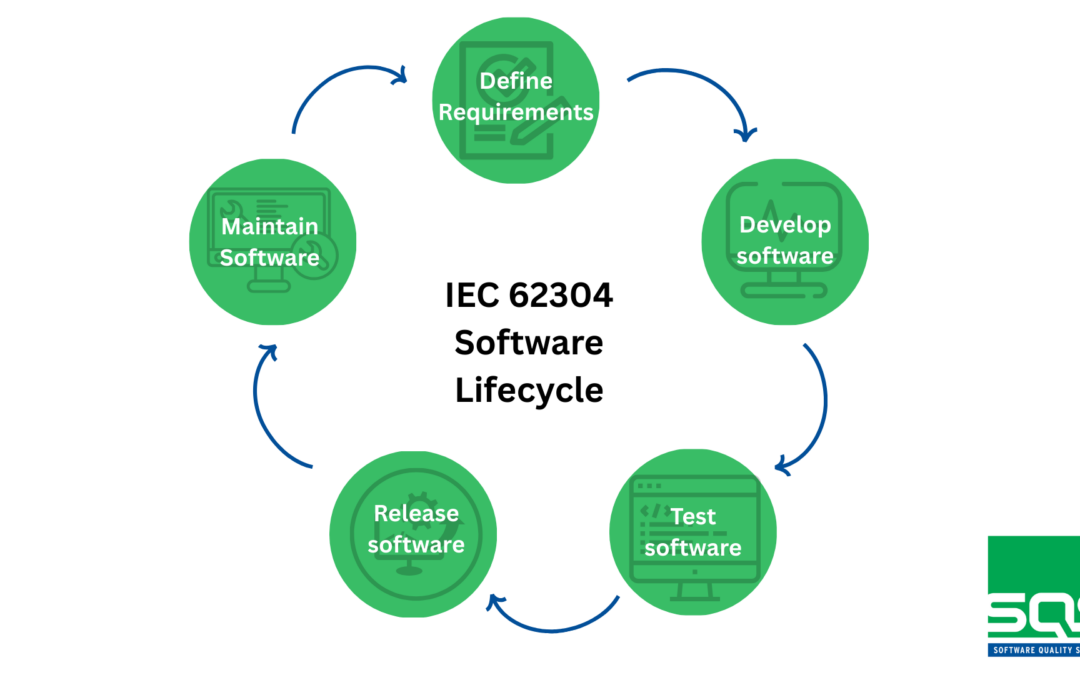 IEC 62304: Seguridad en los softwares de los dispositivos médicos