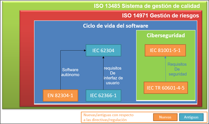 validacion y verificacion software mdr ivdr normas armonizadas